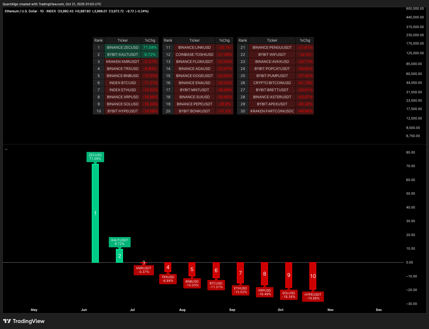 INDEX:ETHUSD Chart Image by QuantAlgo