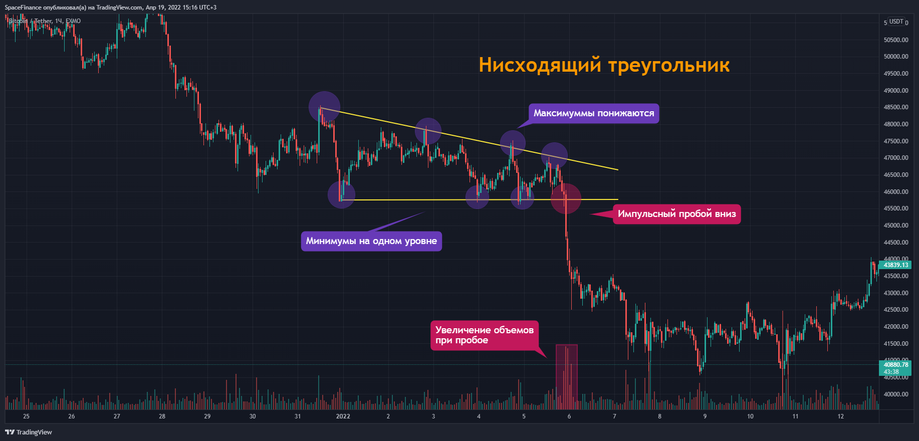 EXMO:BTCUSDT Chart Image by SpaceFinance
