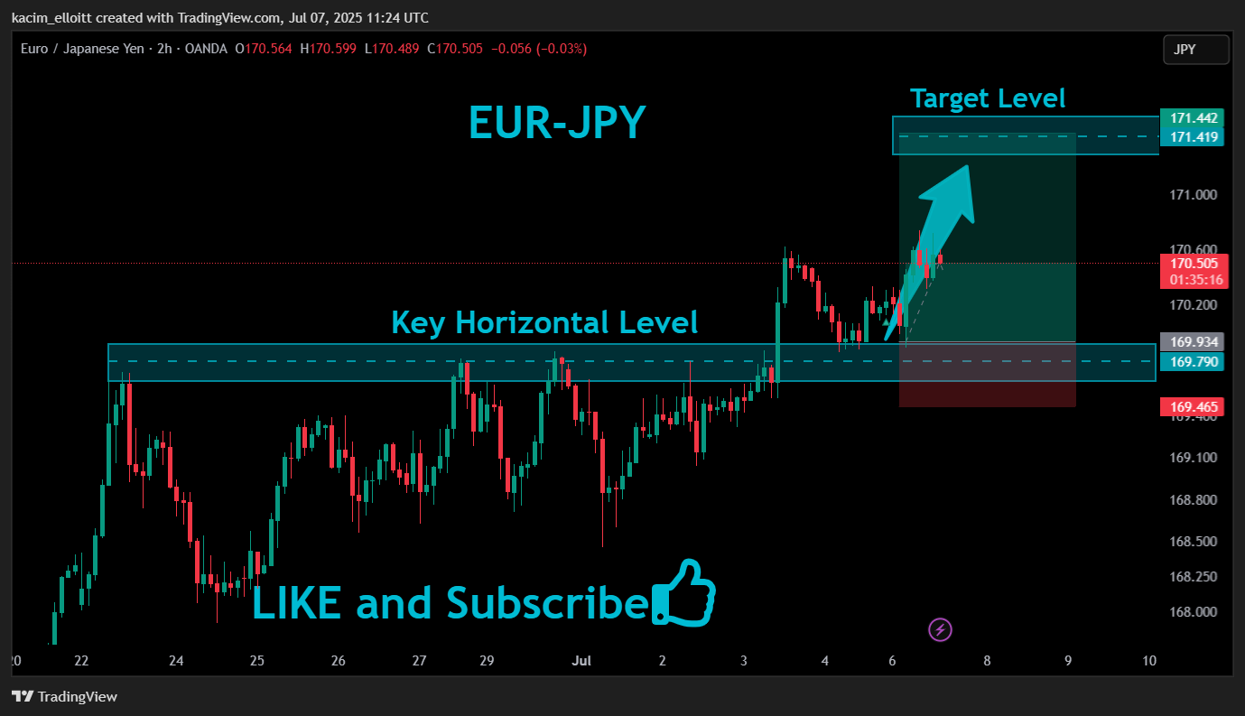 OANDA:EURJPY Chart Image by kacim_elloitt