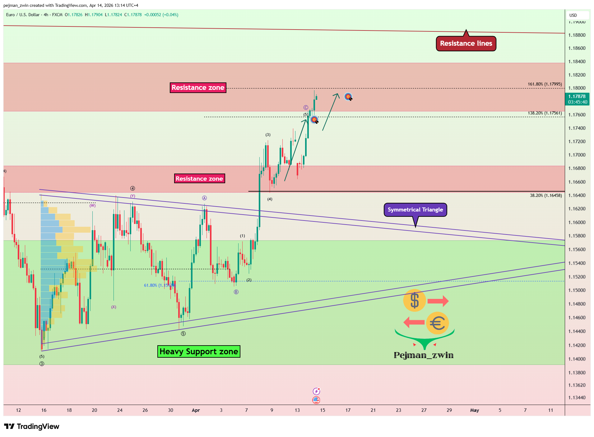 FX:EURUSD Chart Image by pejman_zwin
