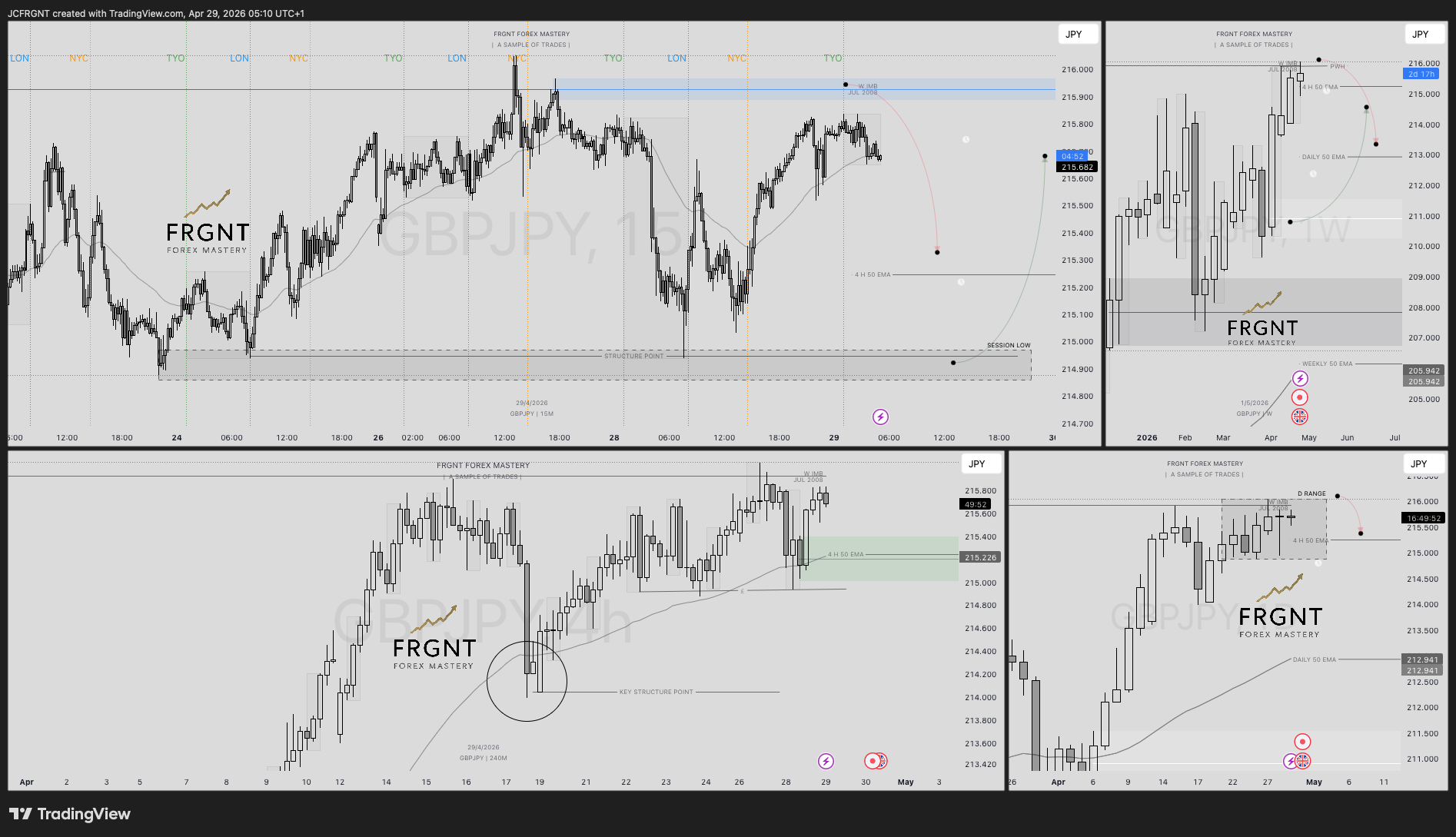 FX:GBPJPY Chart Image by JCFRGNT
