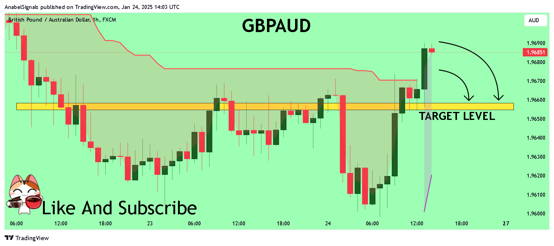 FX:GBPAUD Ảnh biểu đồ của AnabelSignals