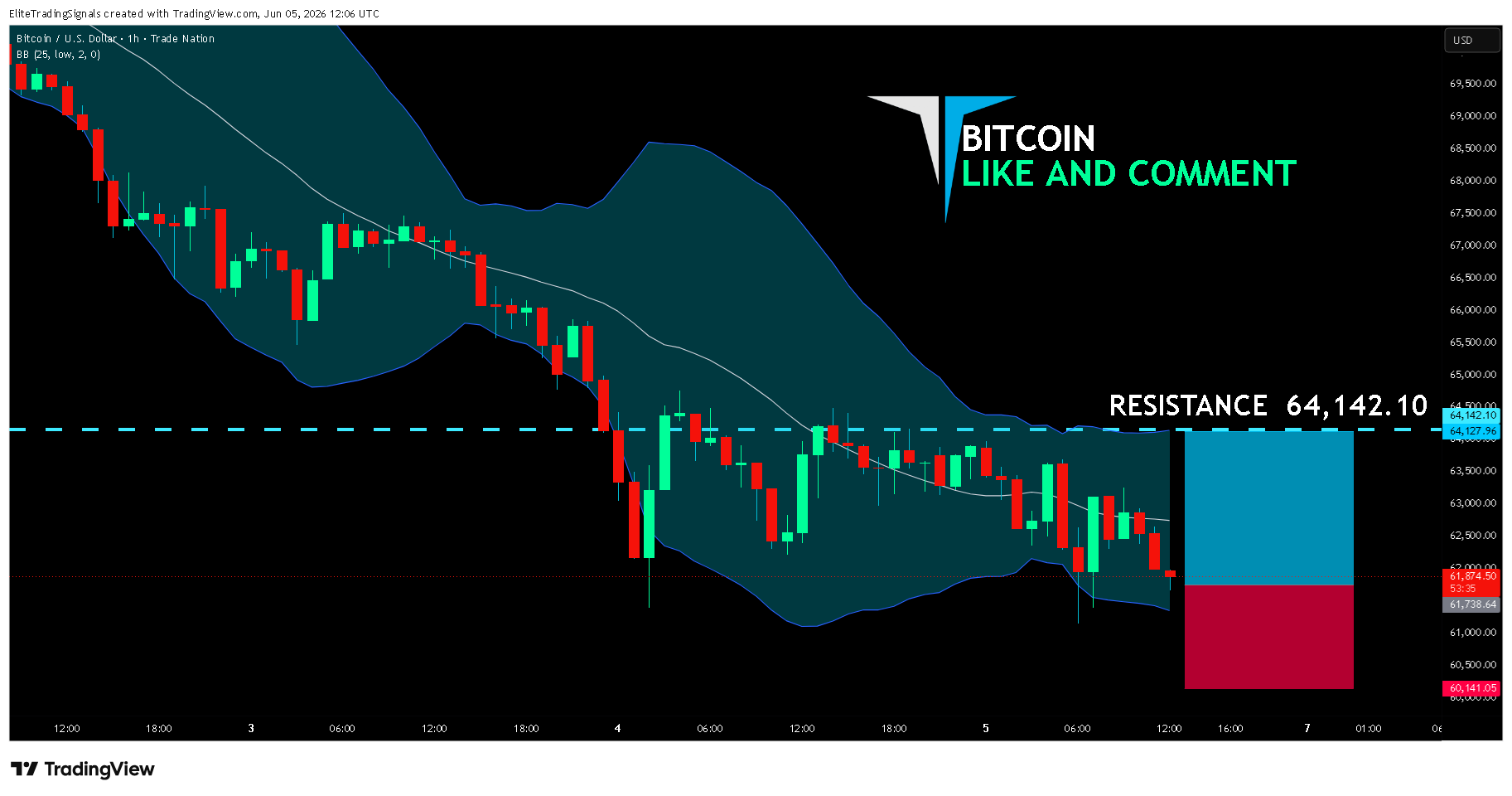 TRADENATION:BTCUSD Chart Image by EliteTradingSignals