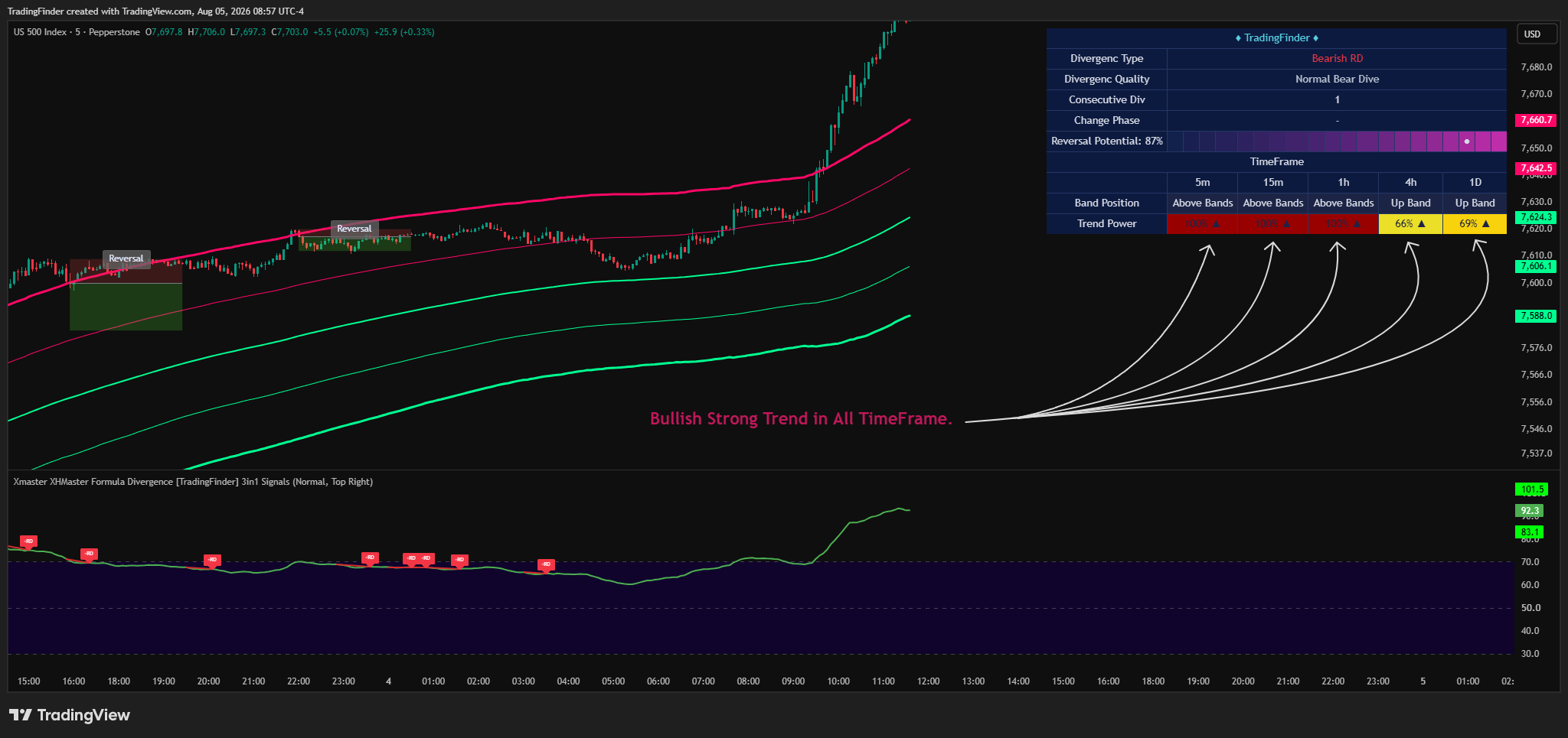 PEPPERSTONE:US500 Chart Image by TradingFinder