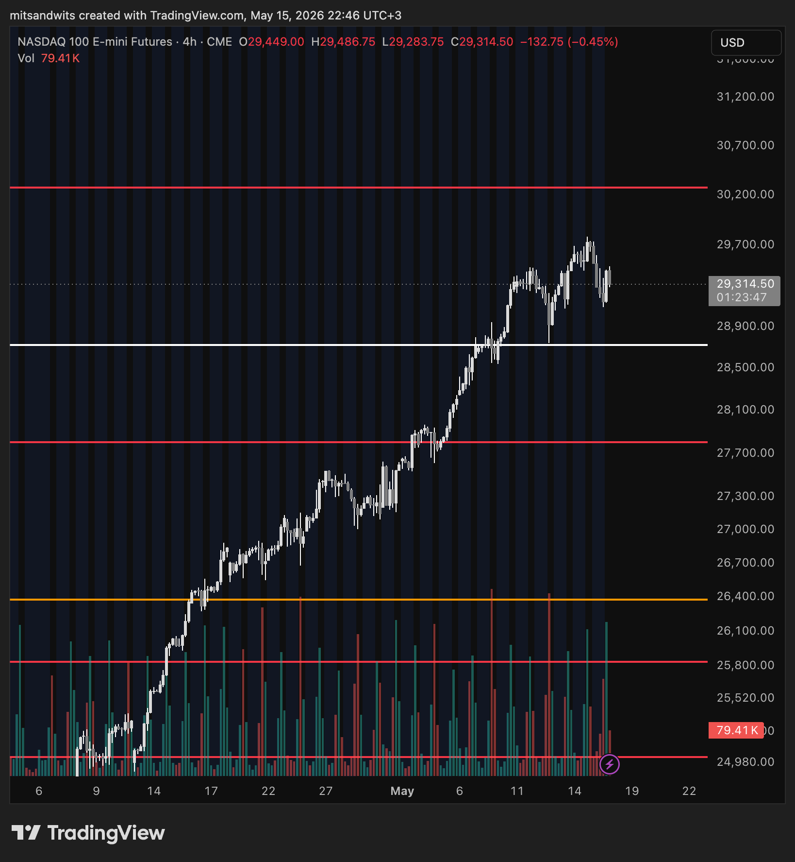 CME_MINI_DL:NQ1! Chart Image by mitsandwits