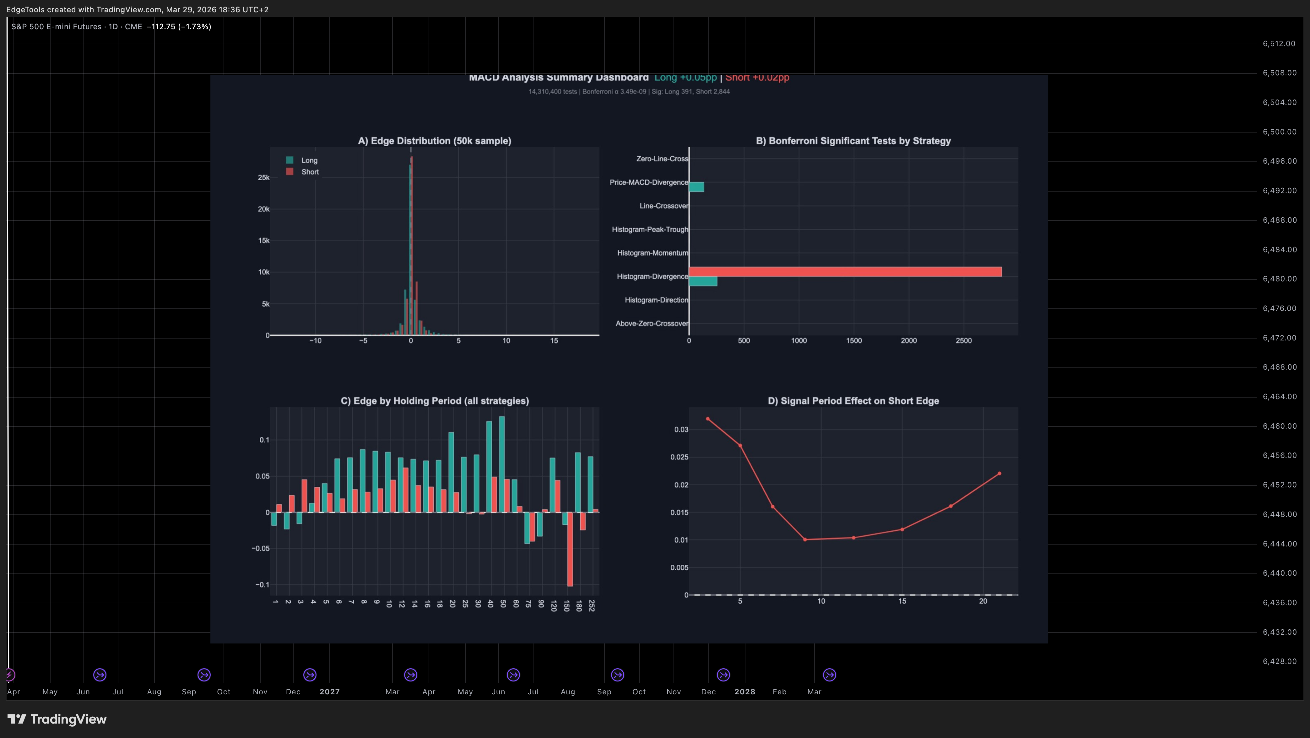 CME_MINI_DL:ES1! Chart Image by EdgeTools