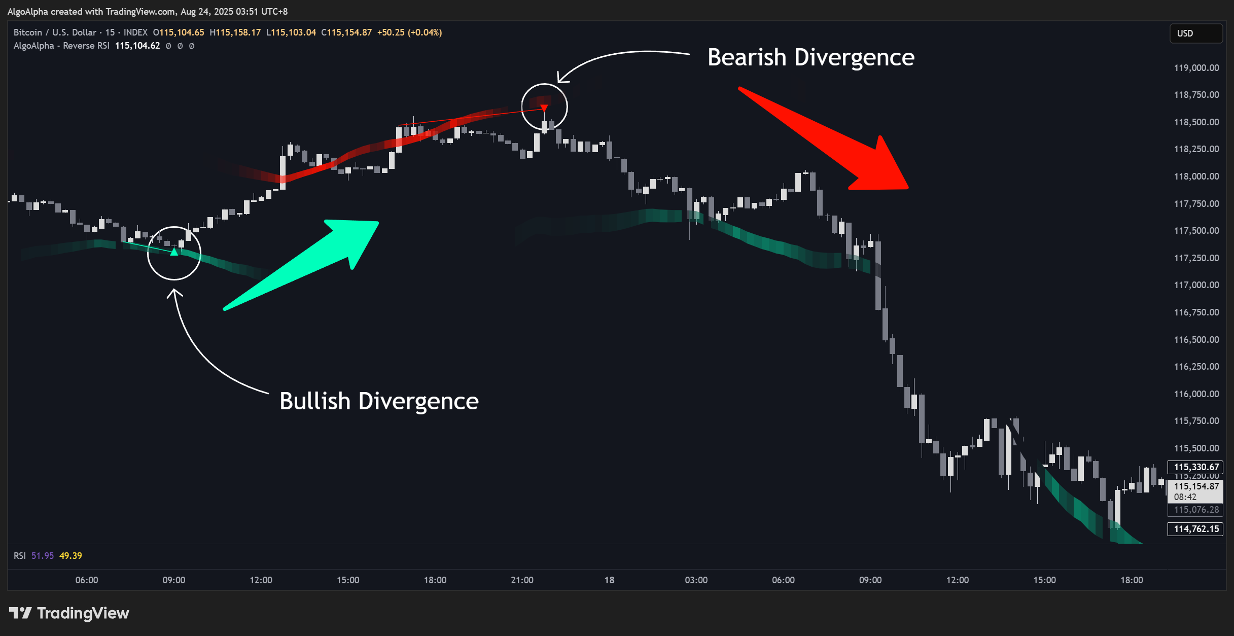 INDEX:BTCUSD Chart Image by AlgoAlpha