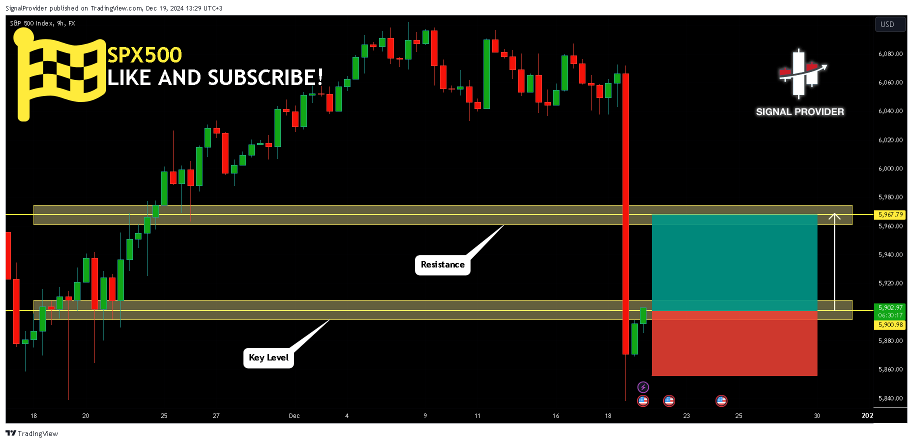 Imej Carta FX:SPX500 oleh SignalProvider