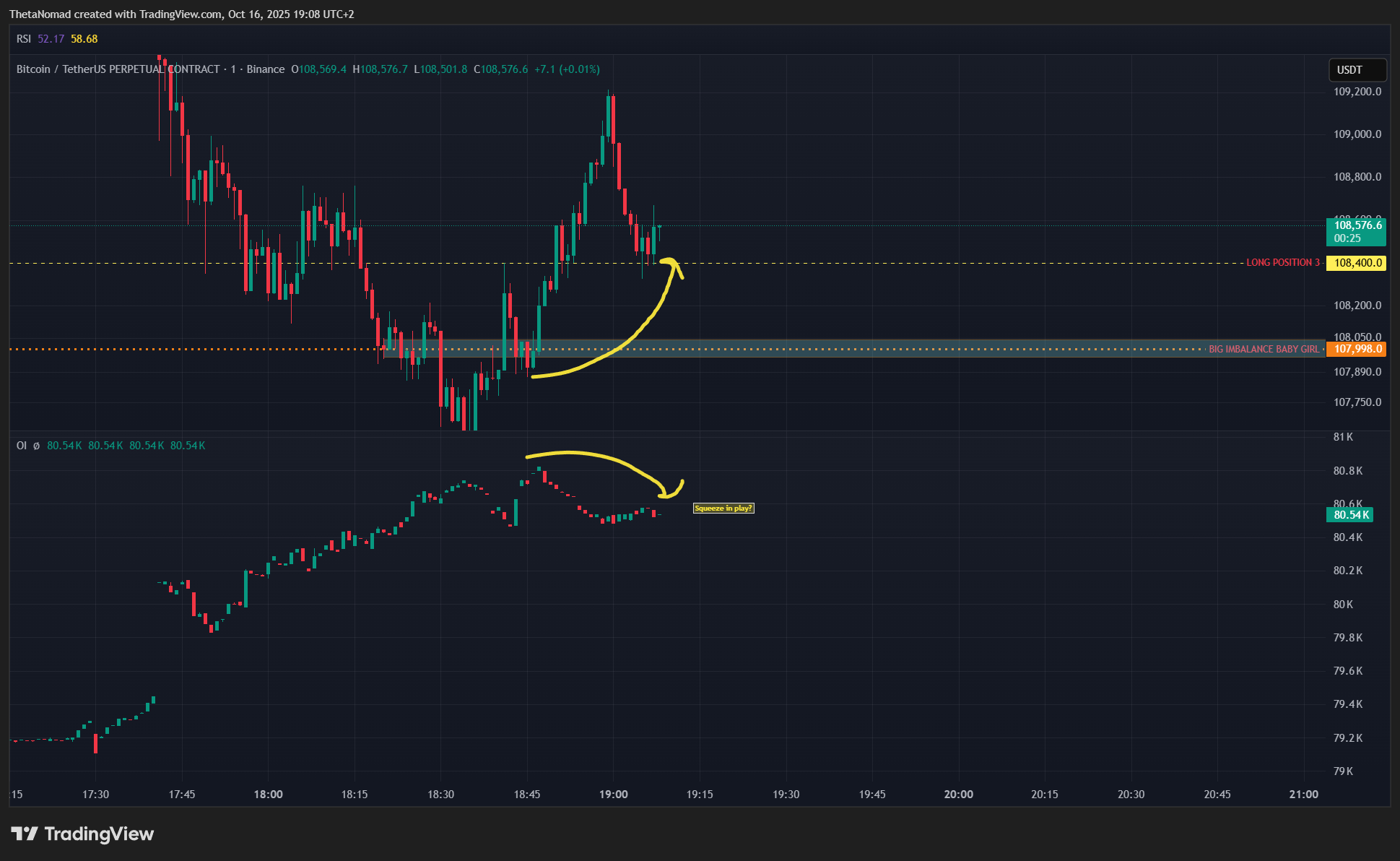 BINANCE:BTCUSDT.P Chart Image by ThetaNomad
