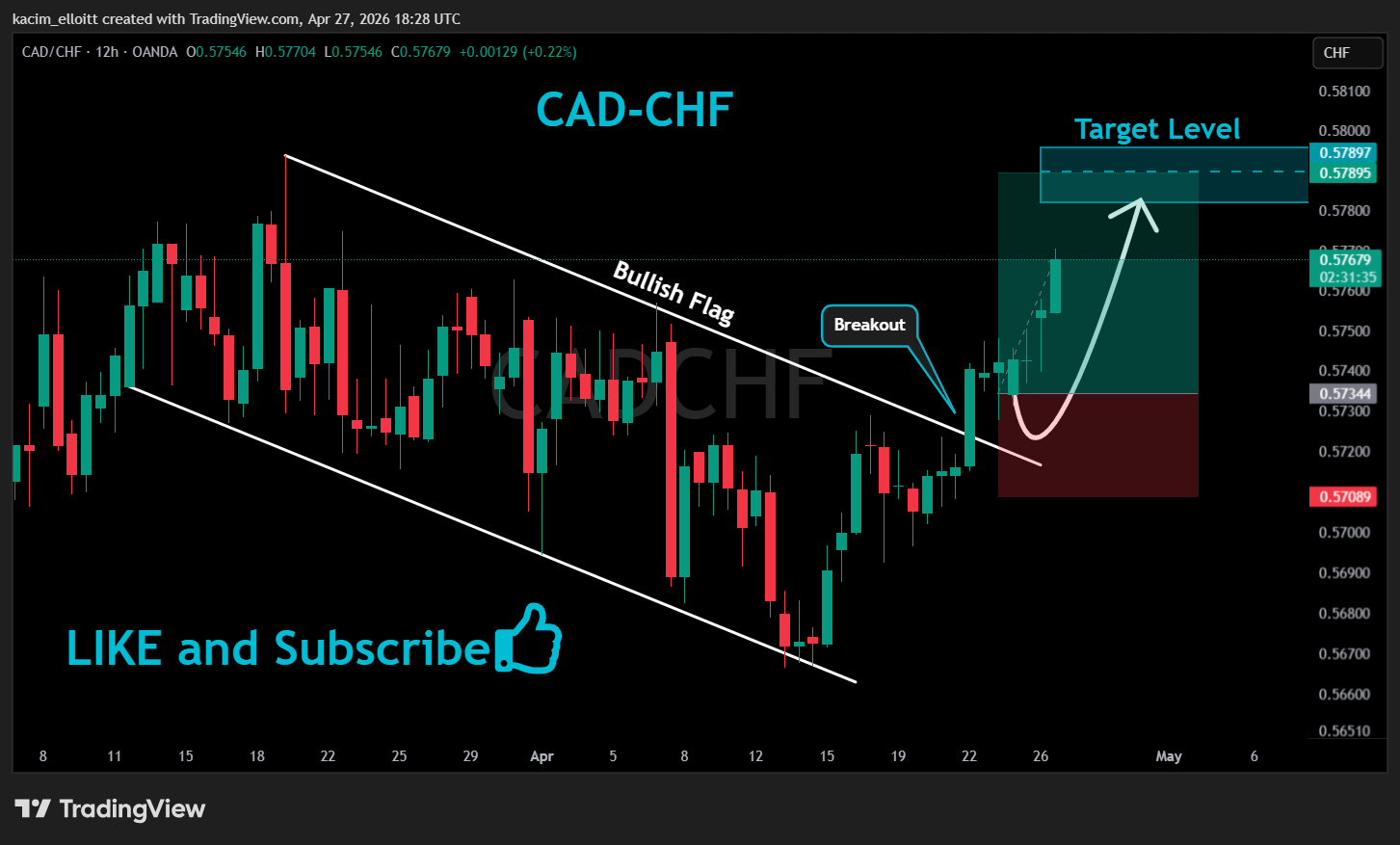 OANDA:CADCHF Chart Image by kacim_elloitt