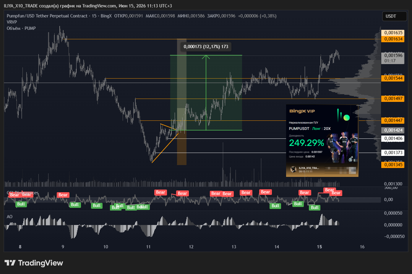BINGX:PUMPUSDT.P Chart Image by ILIYA_X10_TRADE