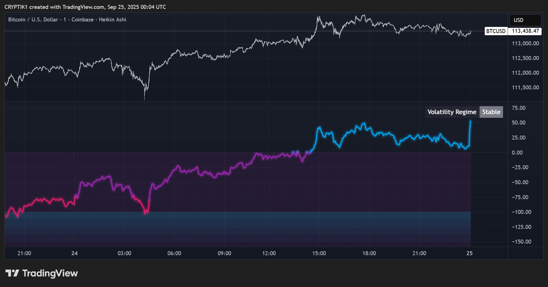 COINBASE:BTCUSD Chart Image by CRYPTIK1