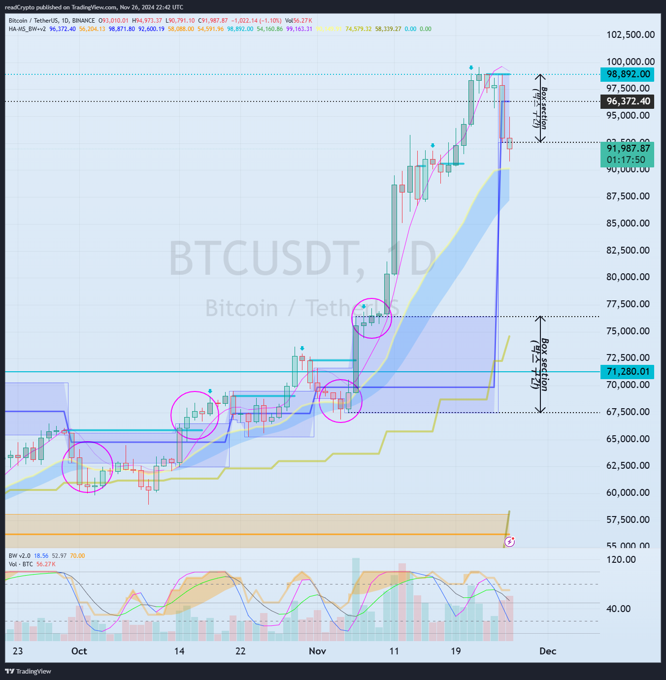 BINANCE:BTCUSDT Chart Image by readCrypto