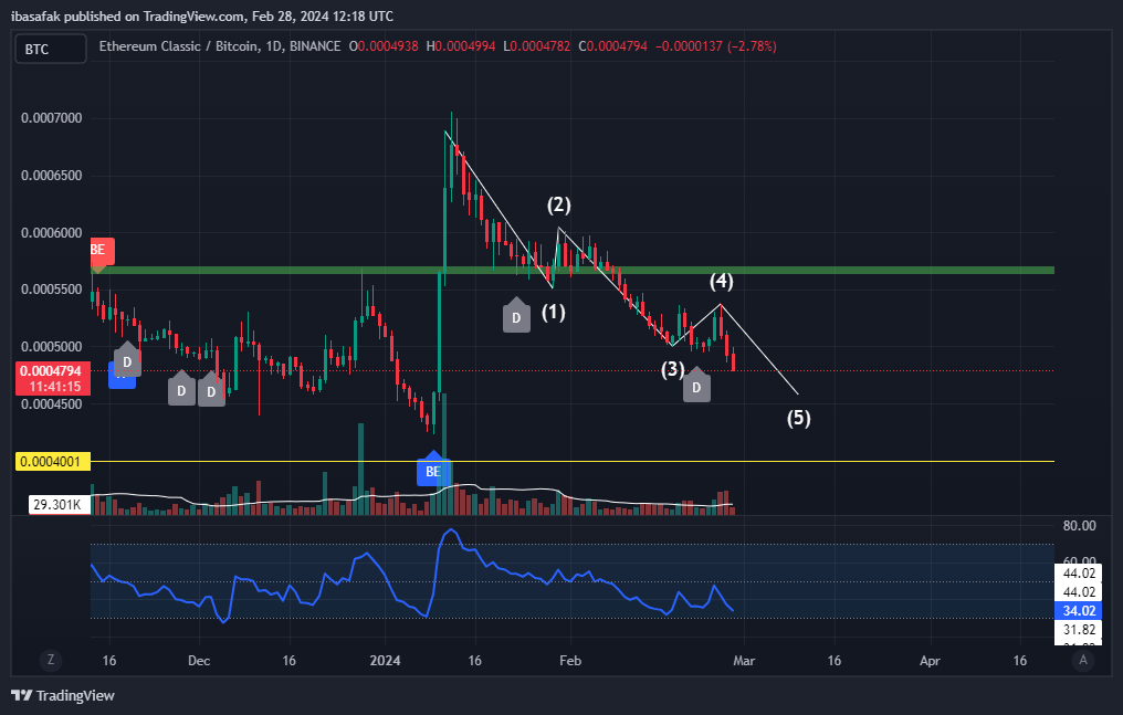 BINANCE:ETCBTC Ảnh biểu đồ của ibasafak