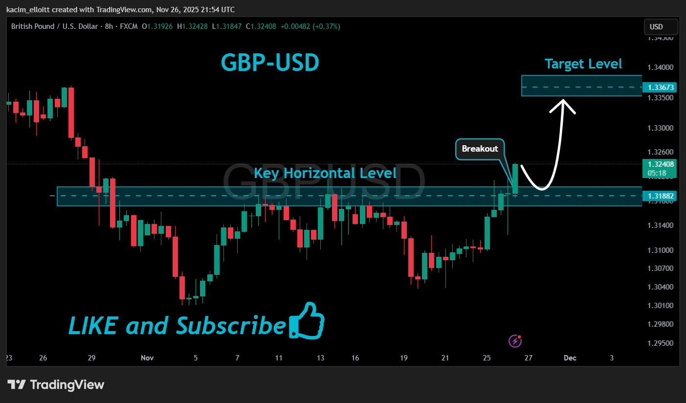 FX:GBPUSD Chart Image by kacim_elloitt