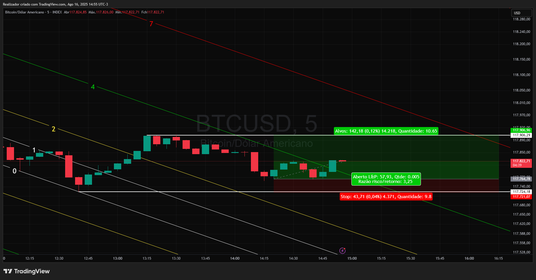 INDEX:BTCUSD Chart Image by Realizador