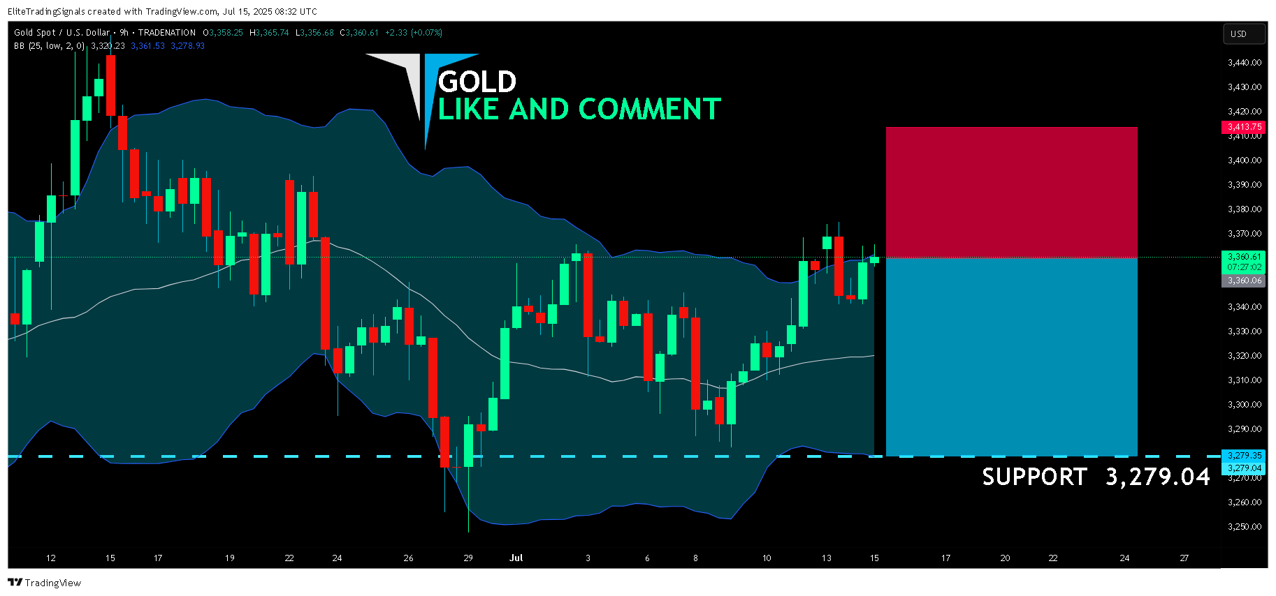TRADENATION:XAUUSD Chartbild von EliteTradingSignals