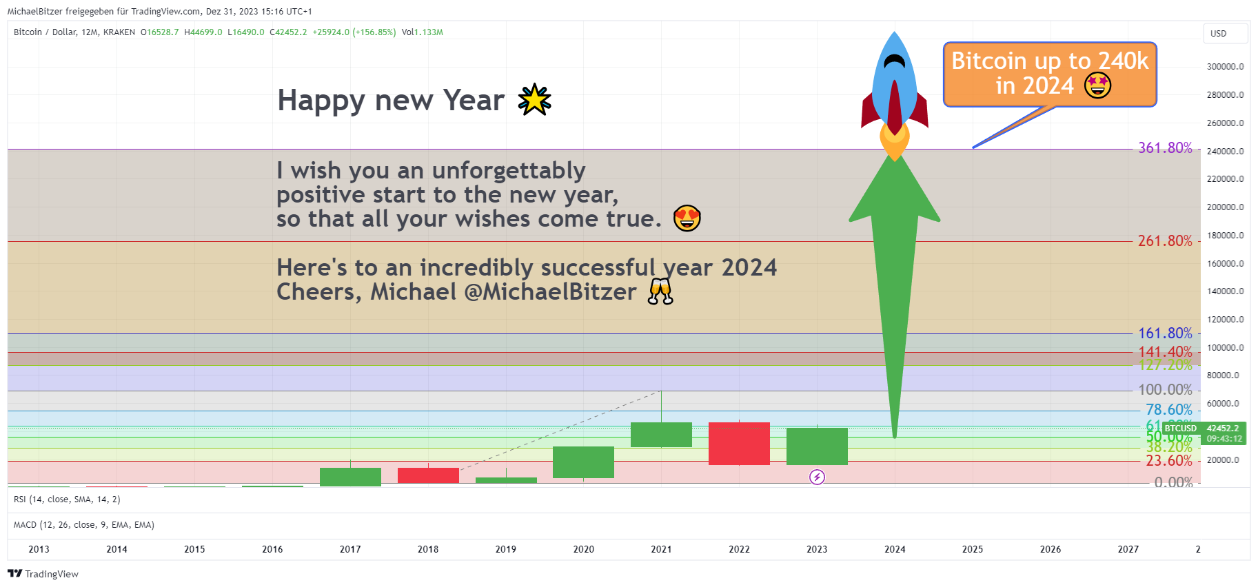 KRAKEN:BTCUSD Chart Image by MichaelBitzer