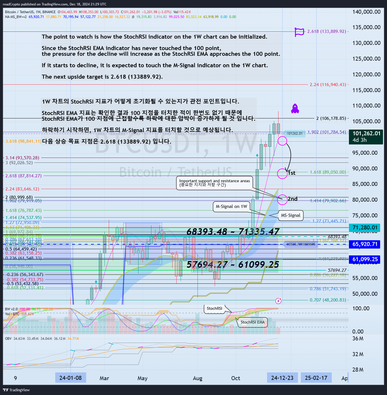 BINANCE:BTCUSDT صورة الرسم البياني بواسطة readCrypto