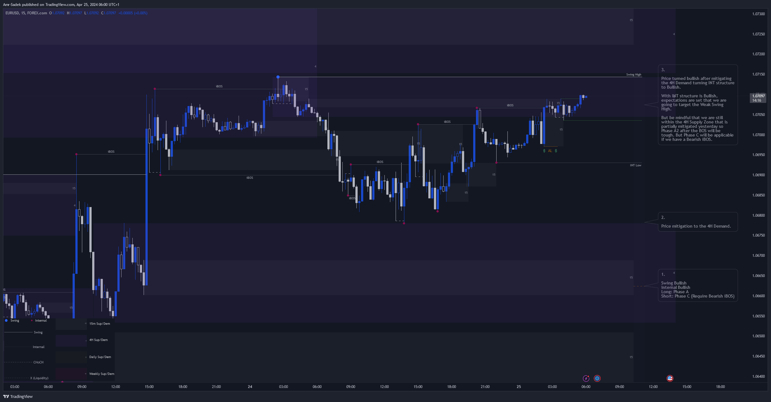 FOREXCOM:EURUSD Chart Image by Amr-Sadek