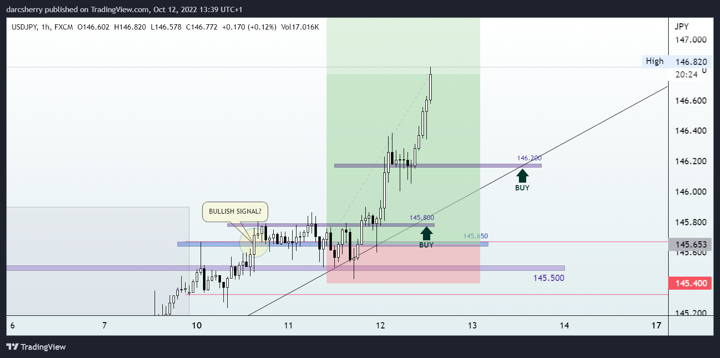 FX:USDJPY Chart Image by darcsherry