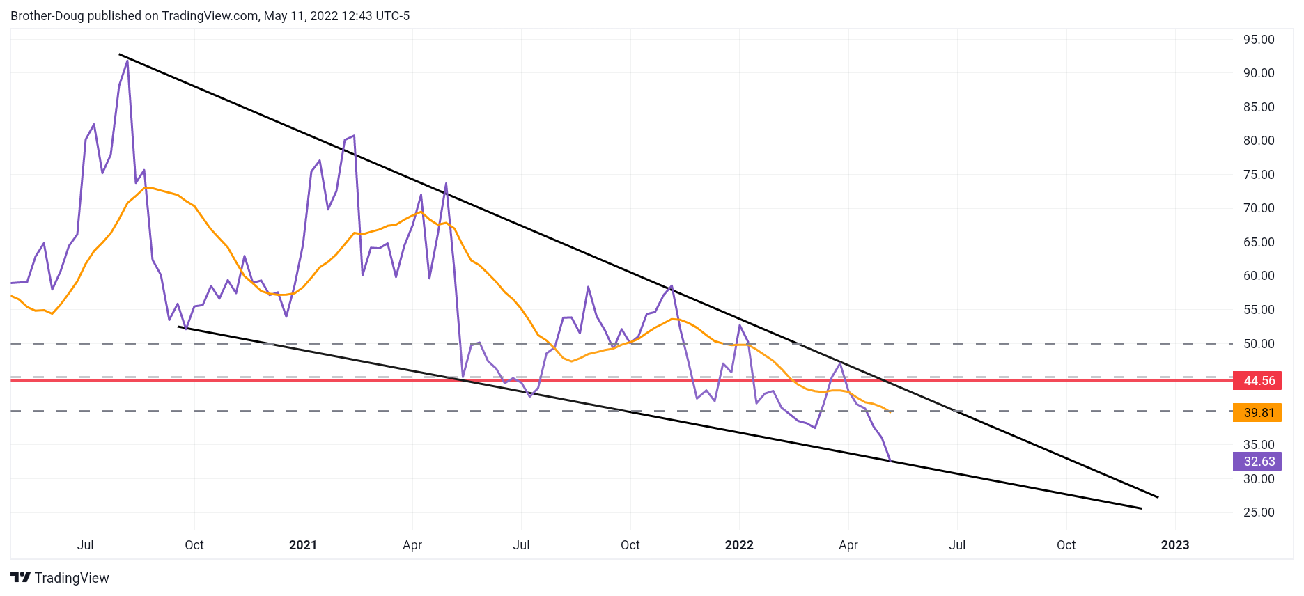 BINANCEUS:LINKUSD Gambar chart oleh Brother-Doug