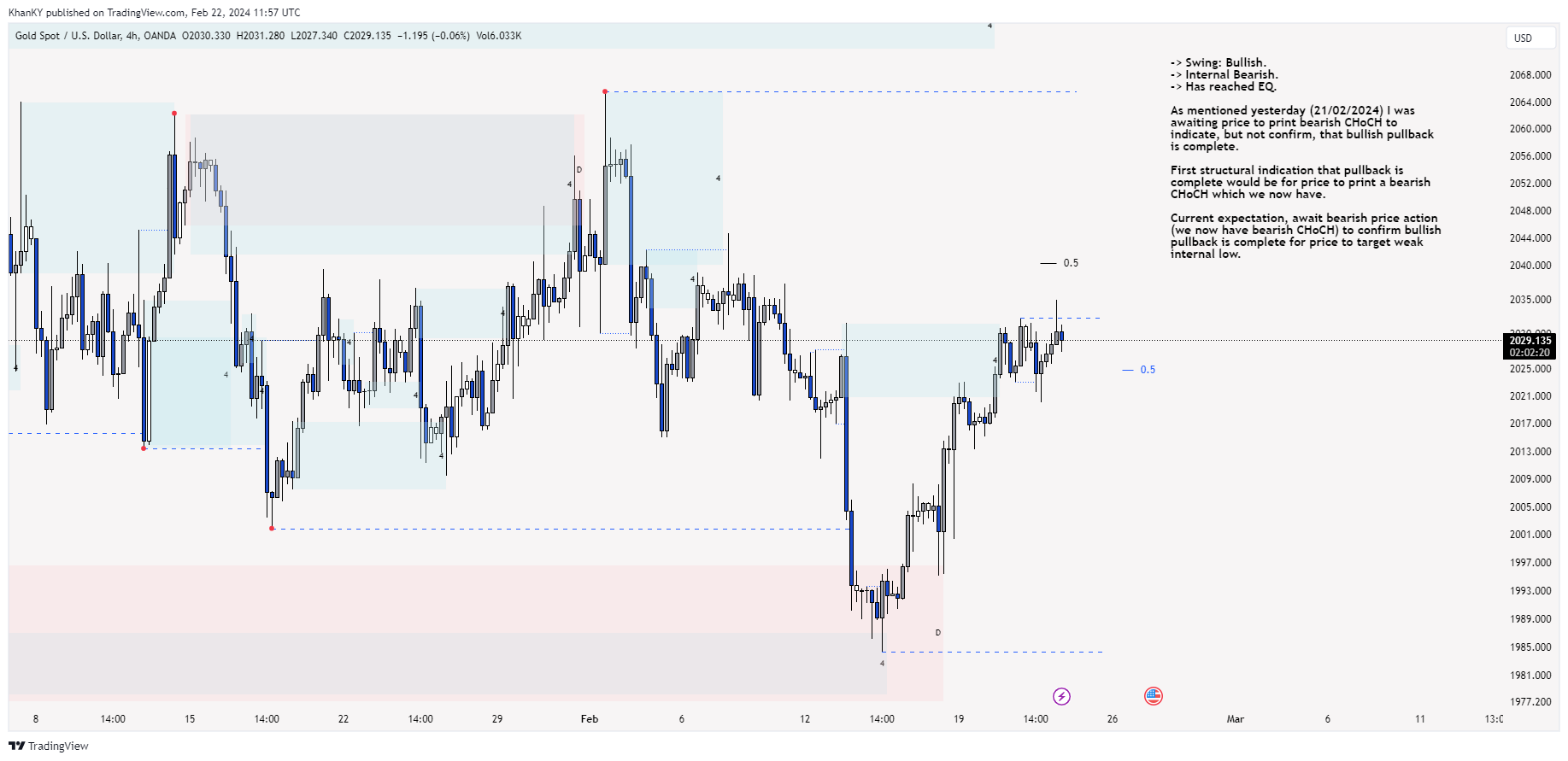 OANDA:XAUUSD Ảnh biểu đồ của Khan_YIK