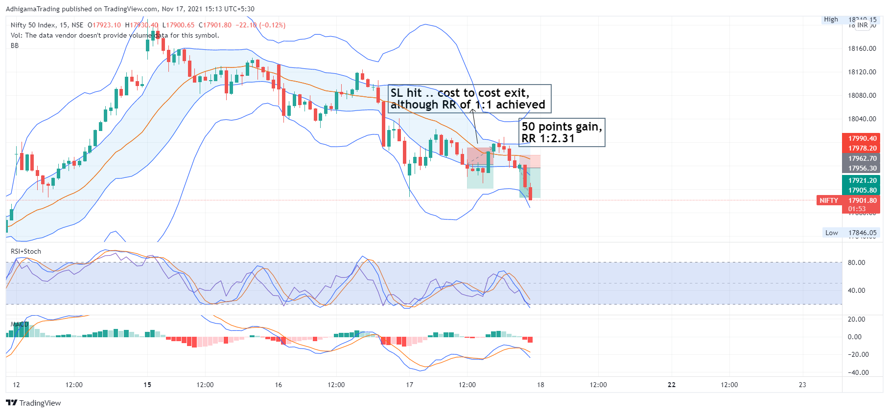 NSE:NIFTY Chart Image by AdhigamaTrading
