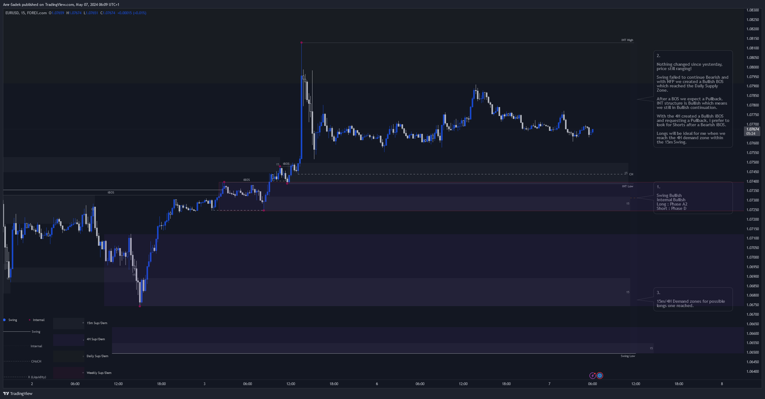 FOREXCOM:EURUSD Chart Image by Amr-Sadek