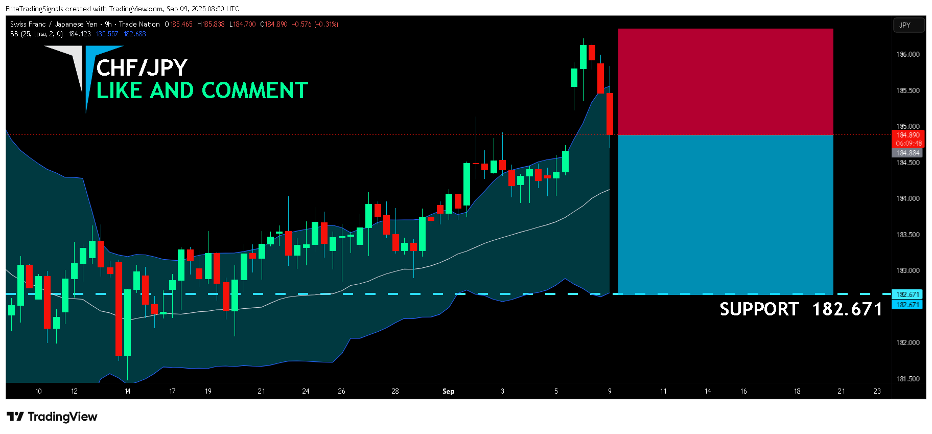 TRADENATION:CHFJPY Chart Image by EliteTradingSignals