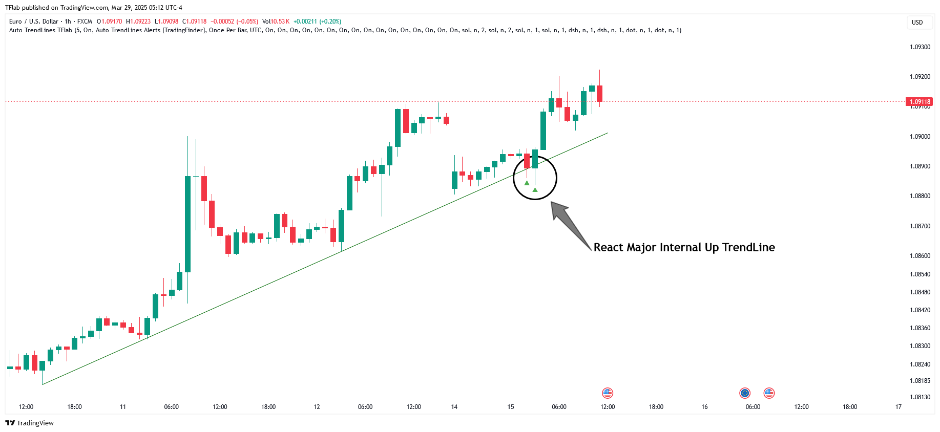 FX:EURUSD Chart Image by TradingFinder