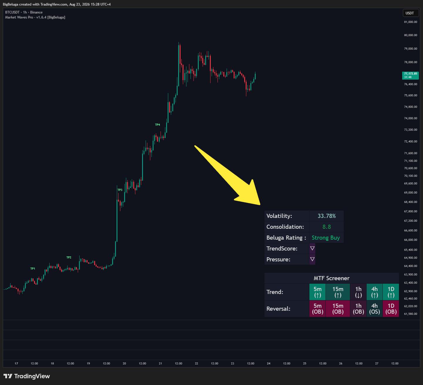 BINANCE:BTCUSDT Chart Image by BigBeluga