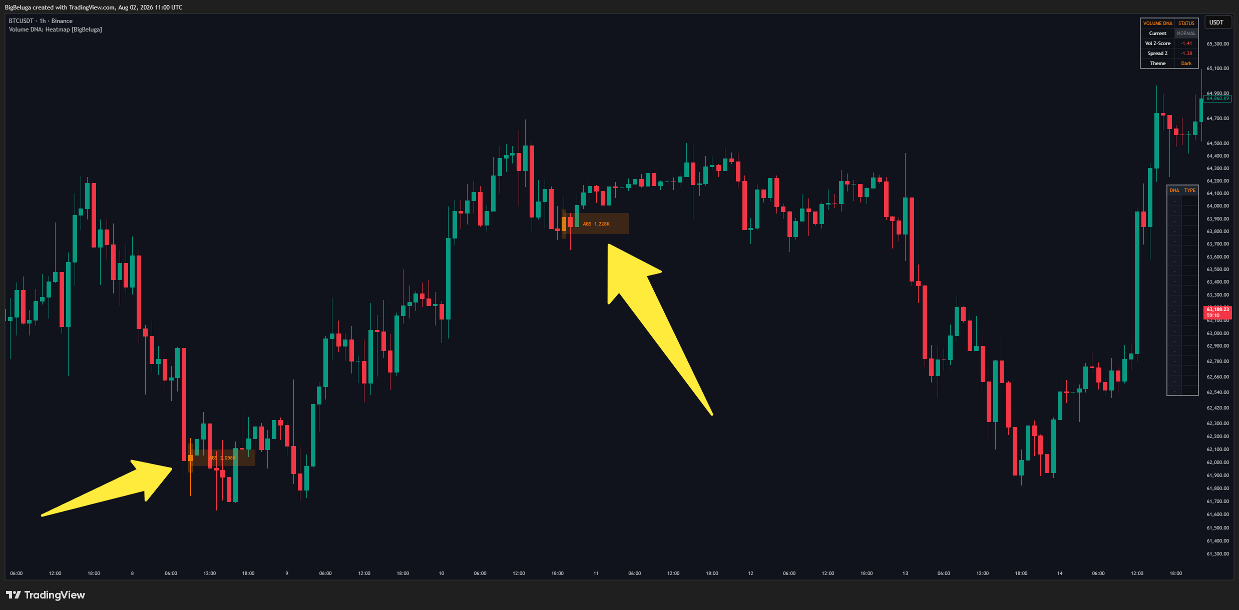 BINANCE:BTCUSDT Chart Image by BigBeluga