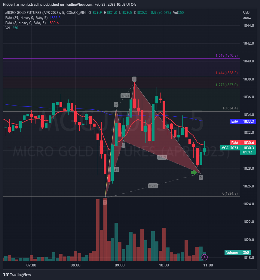 COMEX_MINI:MGCJ2023 Chart Image by Hiddenharmonicstrading