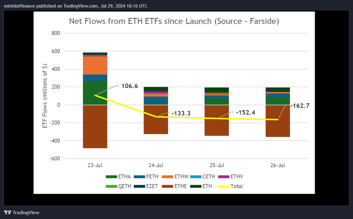 CME_DL:ETH1! Chart Image by mintdotfinance