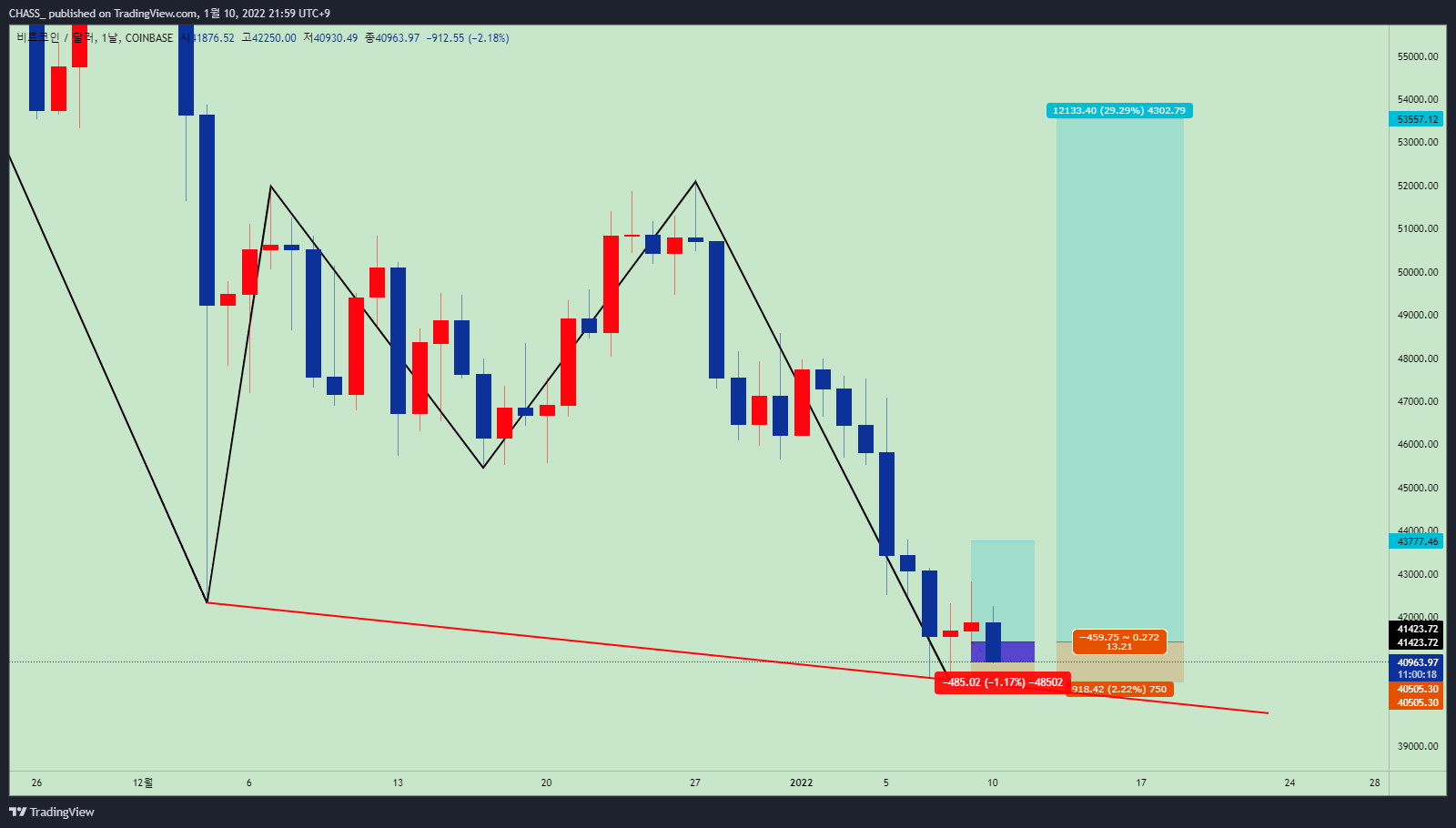 COINBASE:BTCUSD Chart Image by ElleXBT