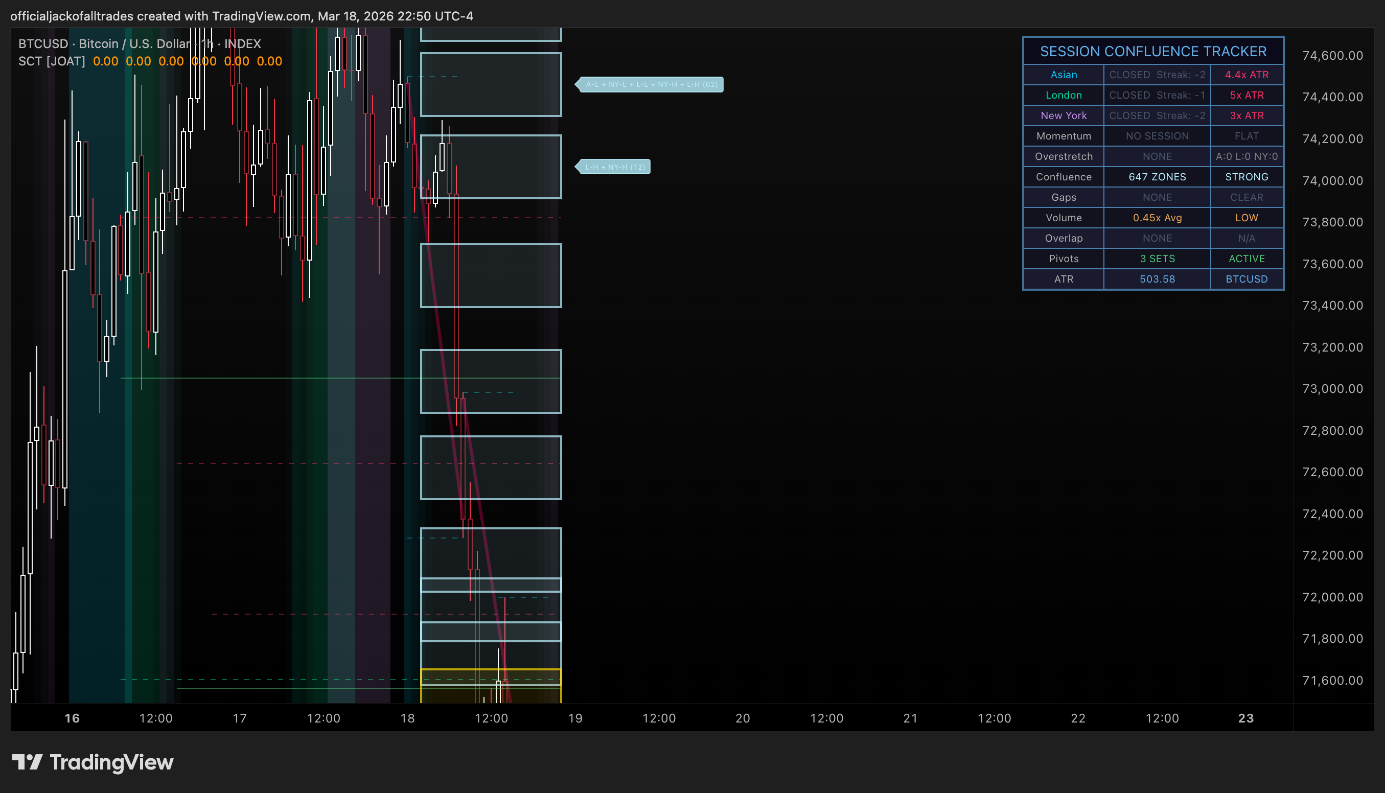 INDEX:BTCUSD Chart Image by officialjackofalltrades