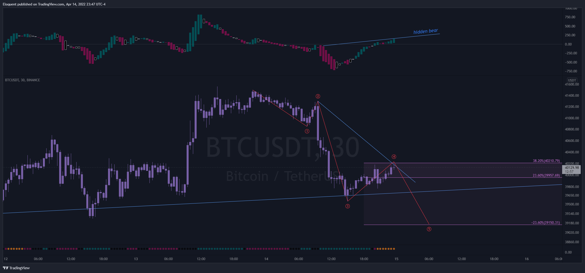 BINANCE:BTCUSDT Chart Image by notoriousbids