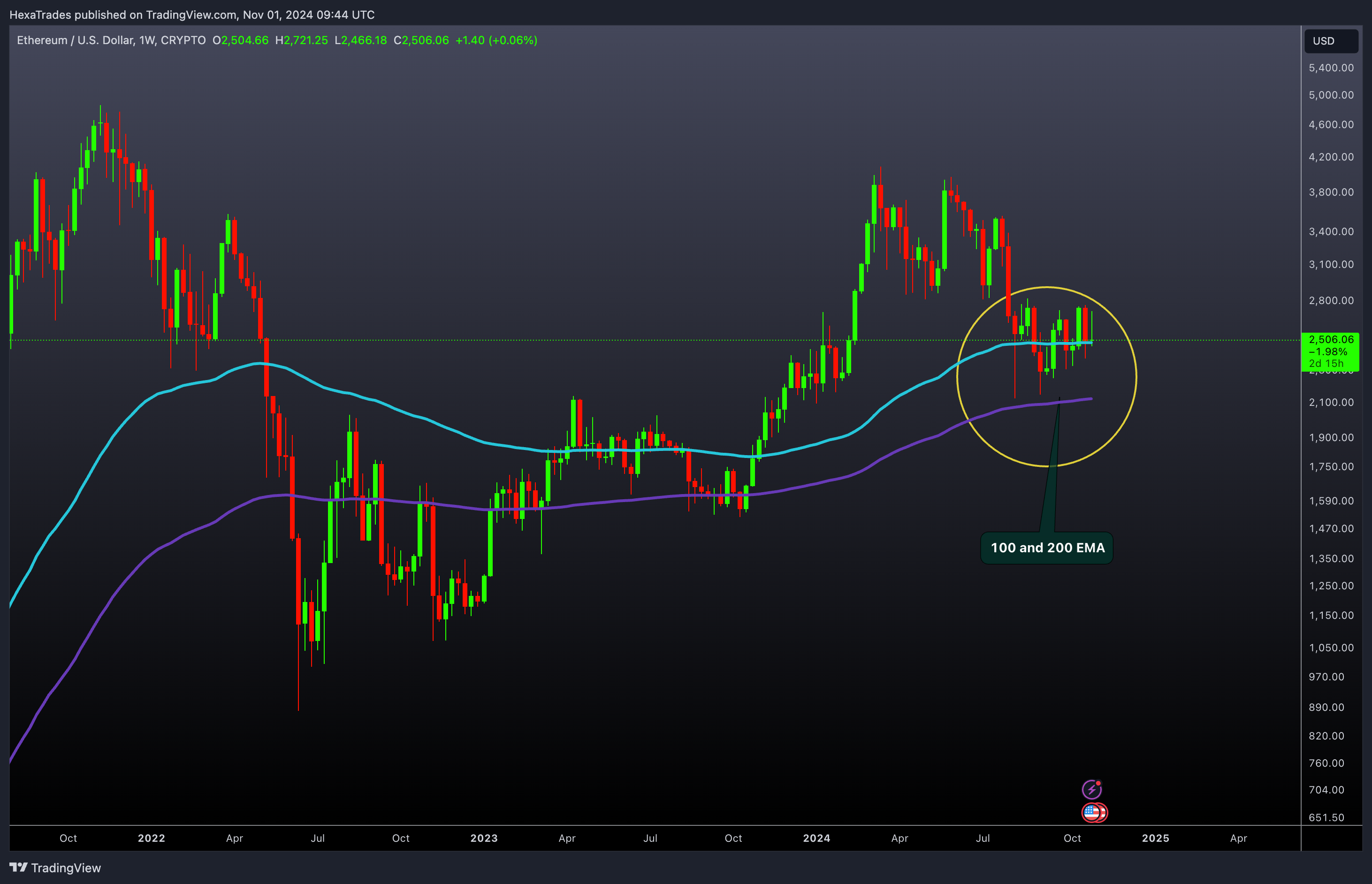 CRYPTO:ETHUSD Chart Image by HexaTrades