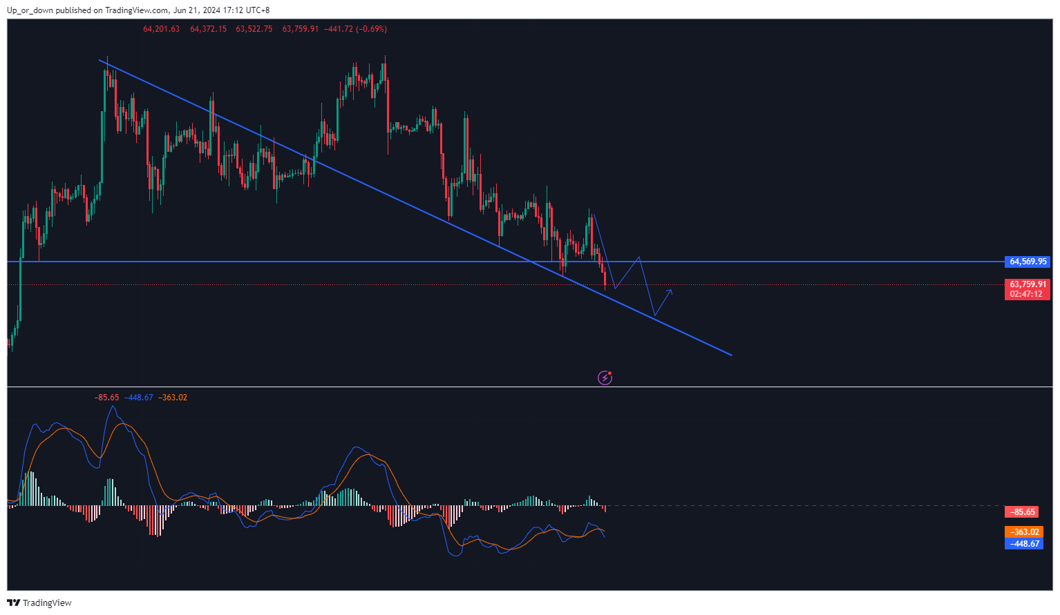 BINANCE:BTCUSDT Chart Image by NelsonPenn
