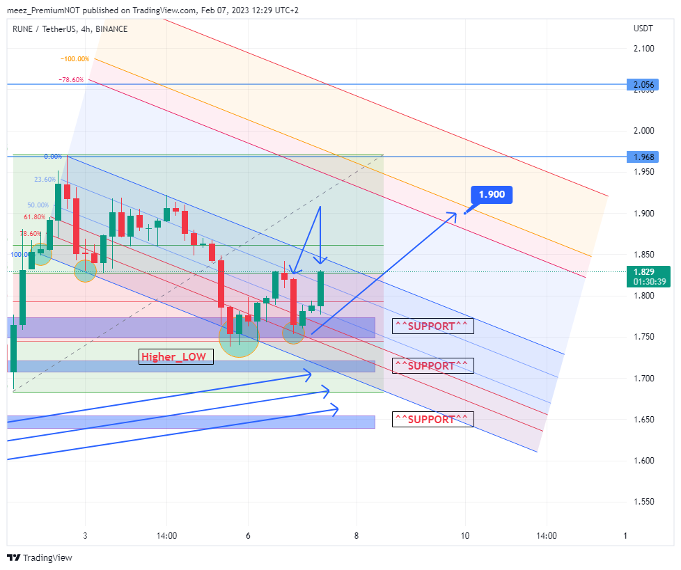 BINANCE:RUNEUSDT Chart Image by meez_PremiumNOT