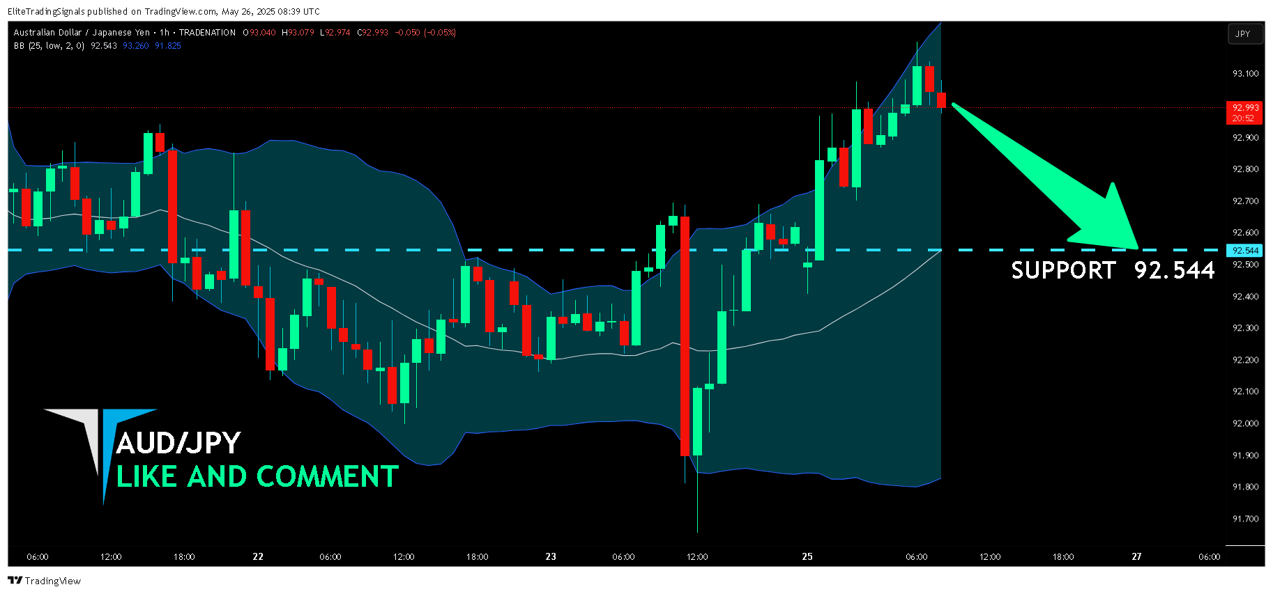 TRADENATION:AUDJPY Chart Image by EliteTradingSignals