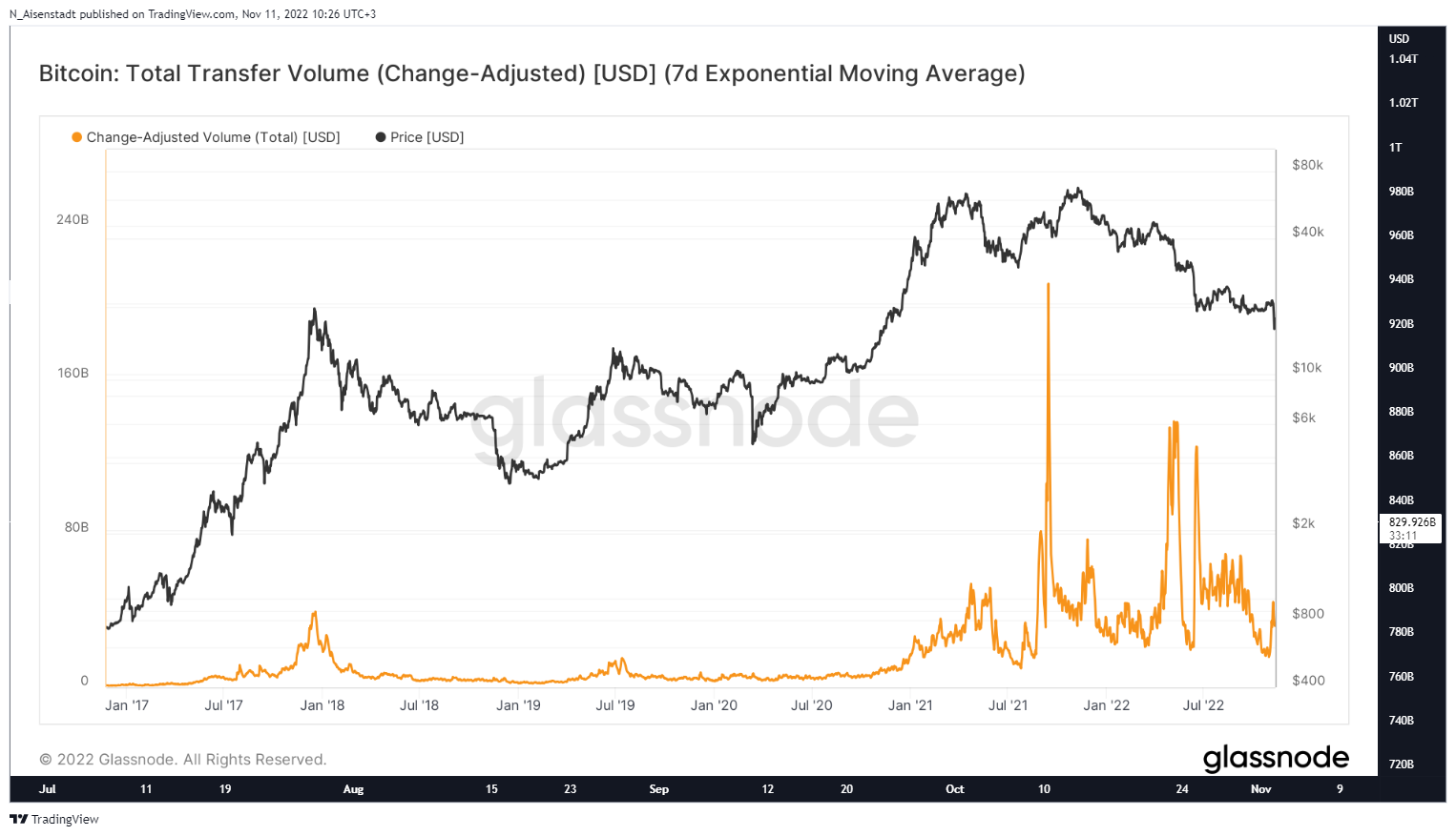 Imej Carta CRYPTOCAP:TOTAL oleh NathanLive