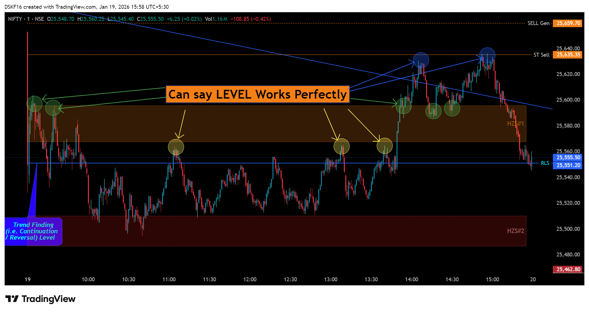 NSE:NIFTY Immagine del grafico by DSKF16