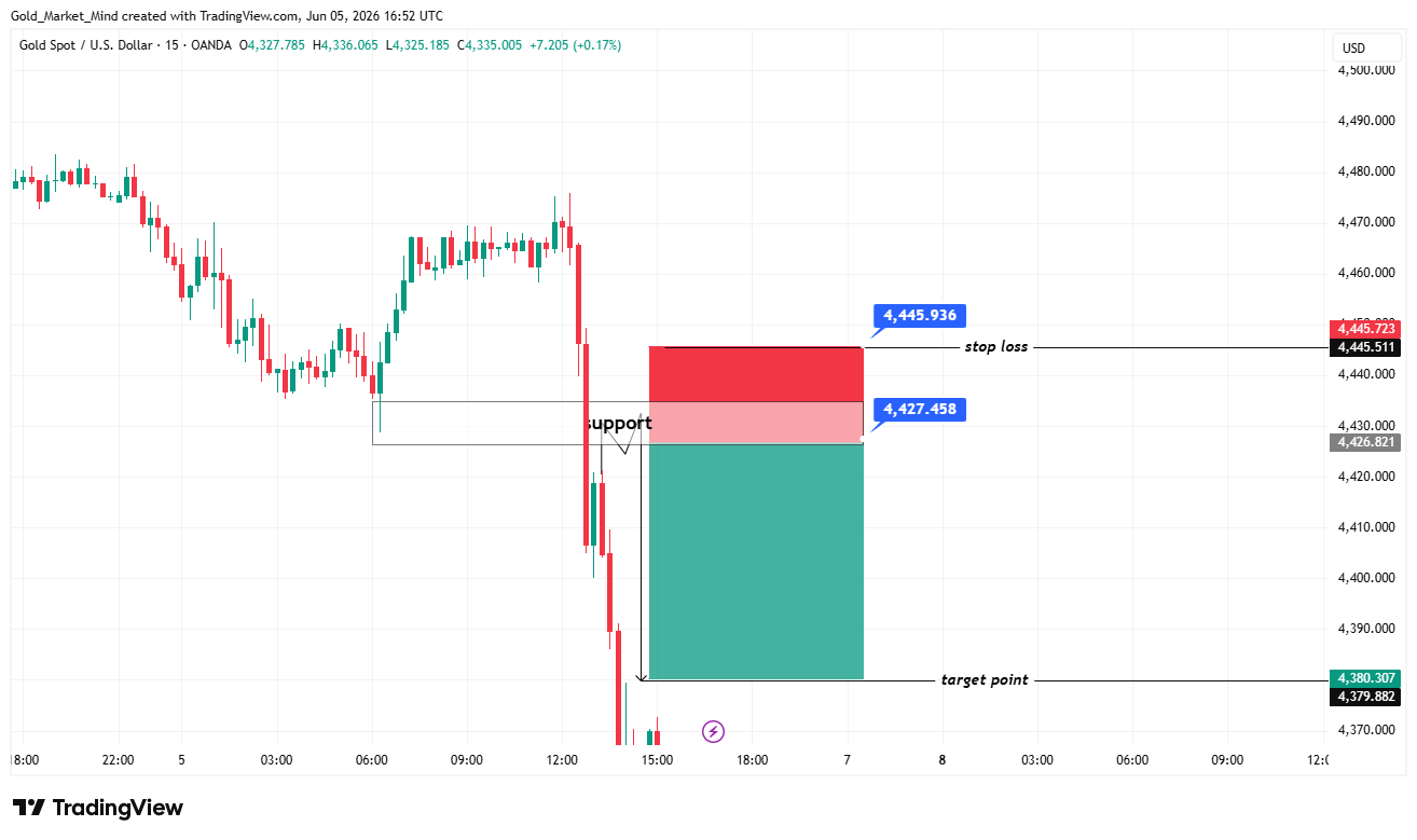 OANDA:XAUUSD Chart Image by Gold_Market_Mind
