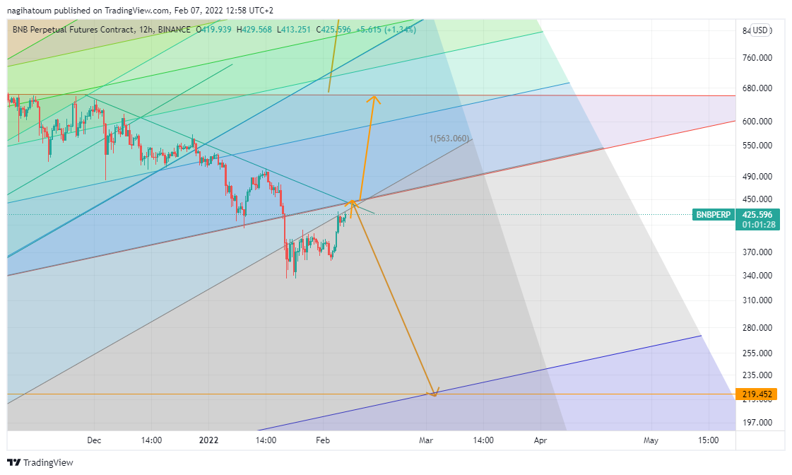 BINANCE:BNBPERP Imagem do gráfico por nagihatoum