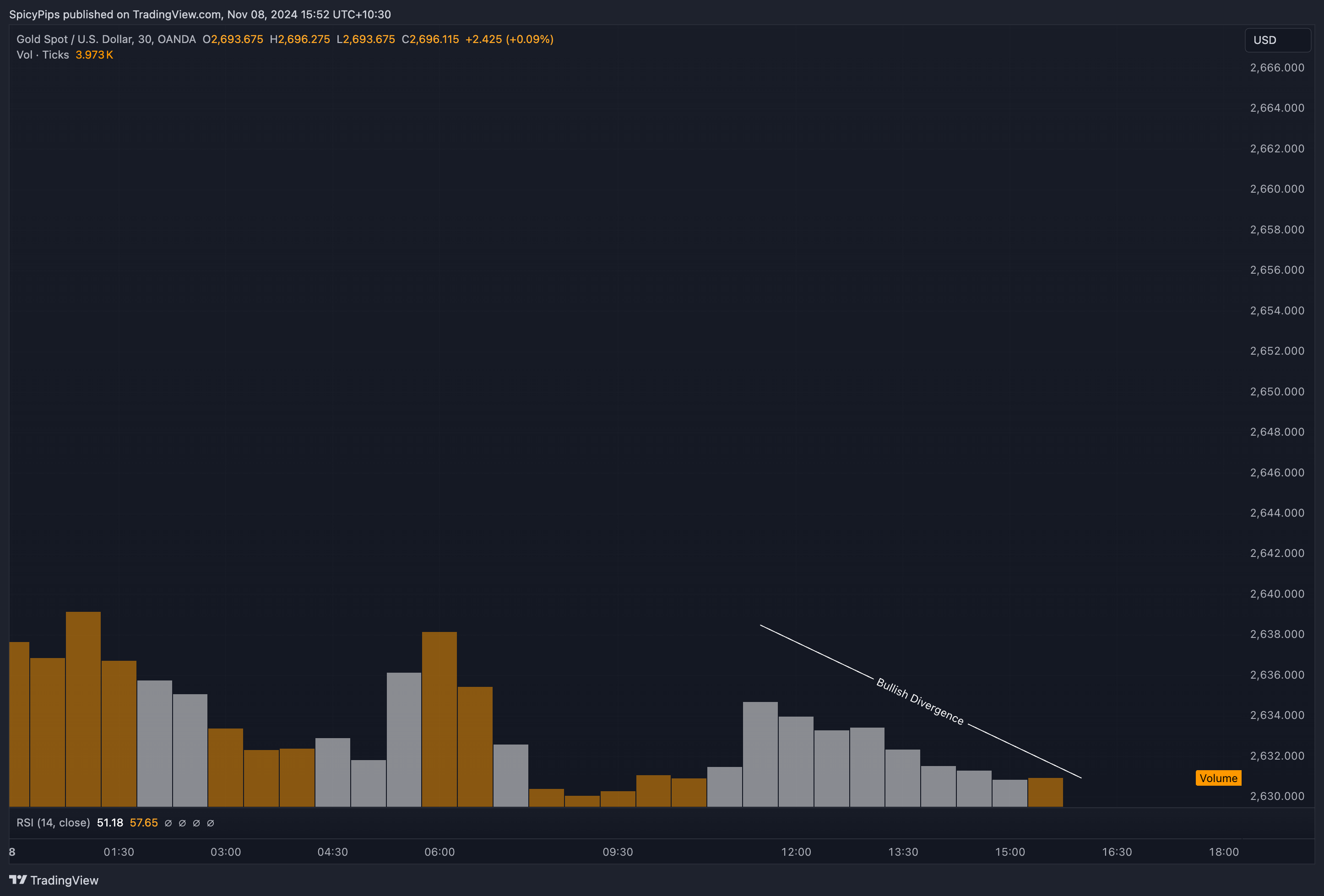 OANDA:XAUUSD Chart Image by Cabeero