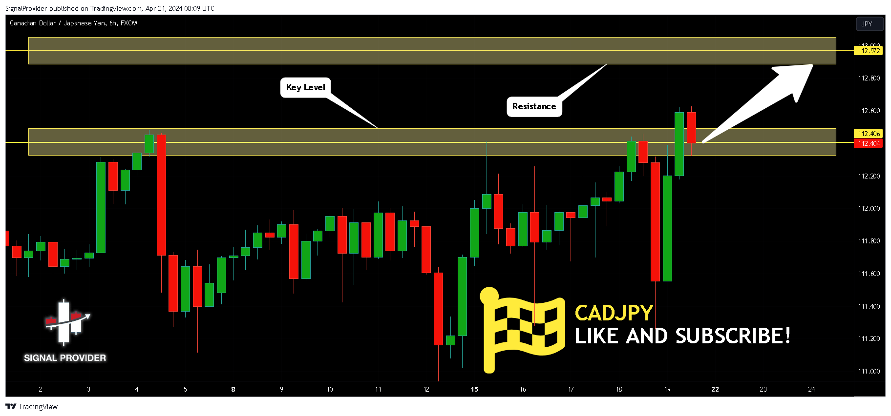 FX:CADJPY 图表图片 由 SignalProvider 提供