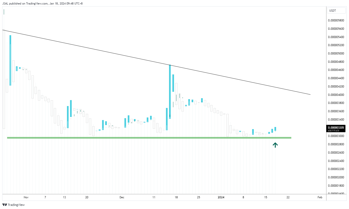 OKX:STARLUSDT Chart Image by JSAL