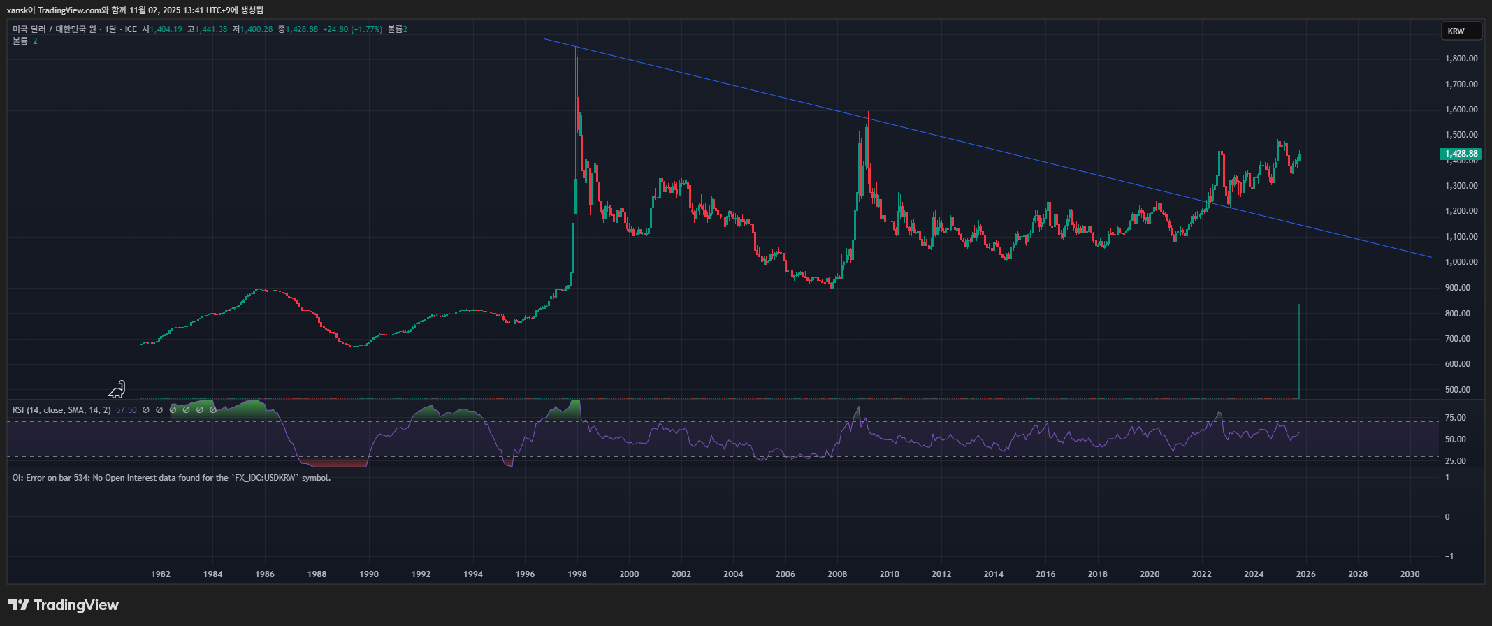 FX_IDC:USDKRW Chart Image by xansk